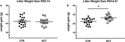 Early Life Exposure to a Diet With a Supramolecular Lipid Structure Close to That of Mammalian Milk Improves Early Life Growth, Skeletal Development, and Later Life Neurocognitive Function in Individually and Socially Housed Male C57BL/6J Mice